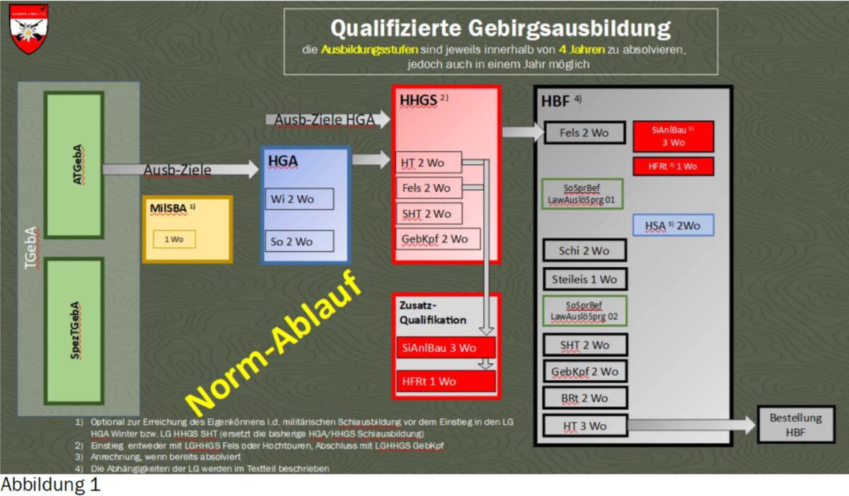 Ausbildung und Fortbildung