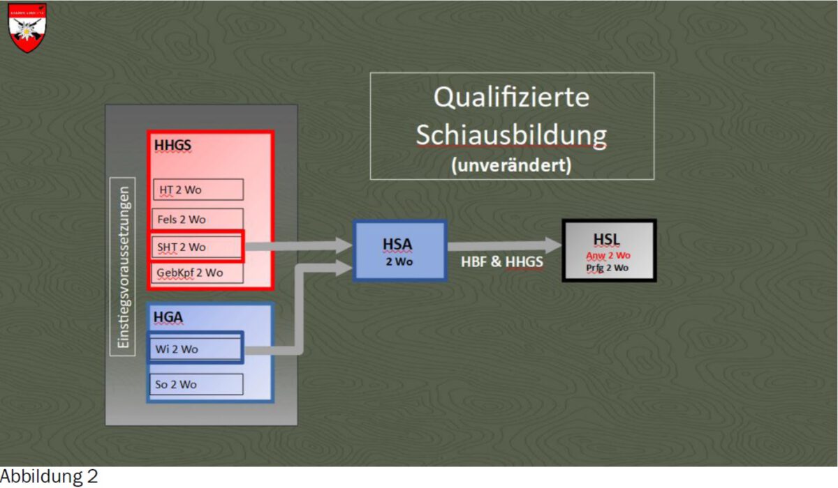 Ausbildung und Fortbildung